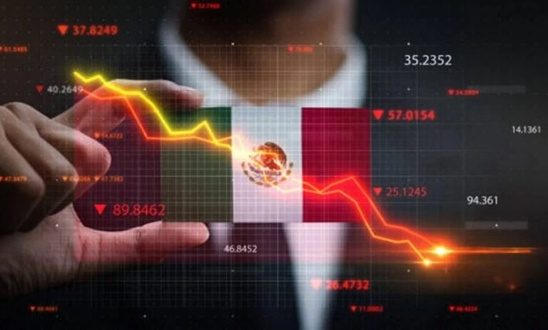 La economía mexicana se estanca en mayo: sin crecimiento mensual y con señales de desaceleración estructural