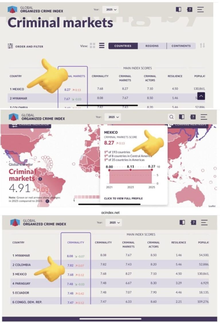 ¿Quién gobierna en México?