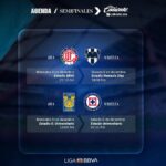 A un paso de la gloria: los cuatro titanes que definirán el Apertura 2025