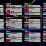 “Mundial 2026: Sin ‘Grupo de la Muerte’ y con choques estelares