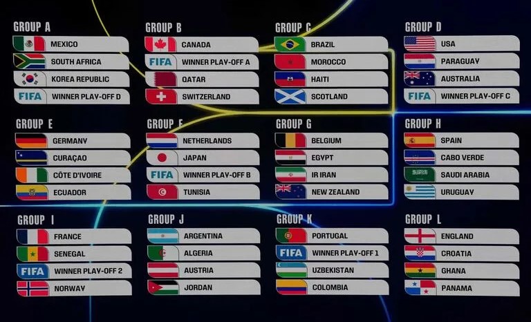 “Mundial 2026: Sin ‘Grupo de la Muerte’ y con choques estelares