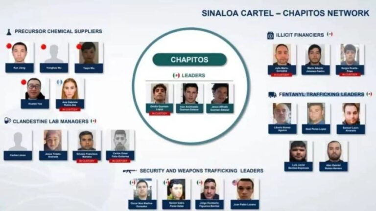 Reportan posibles negociaciones de “Los Chapitos” con autoridades de Estados Unidos