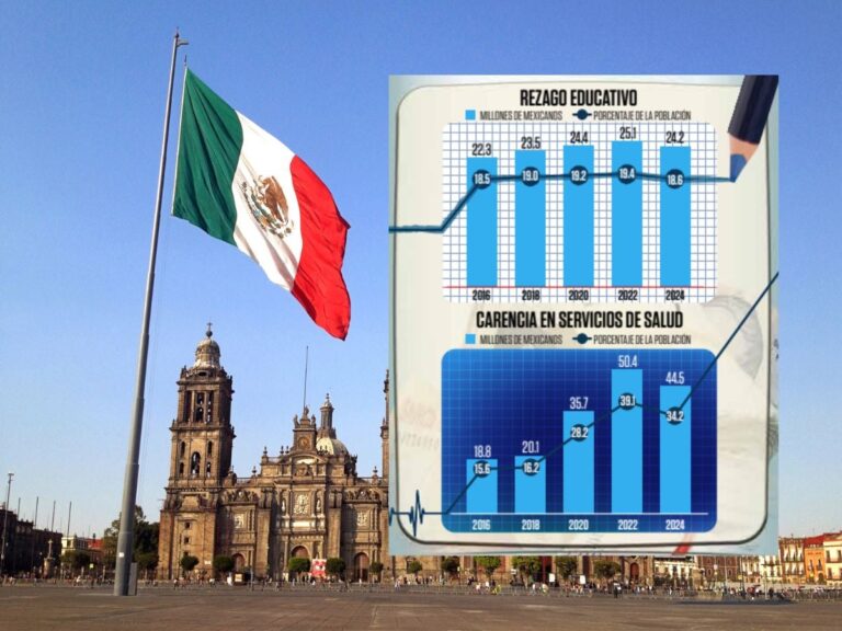 Salud en México: más presupuesto, digitalización y misma crisis